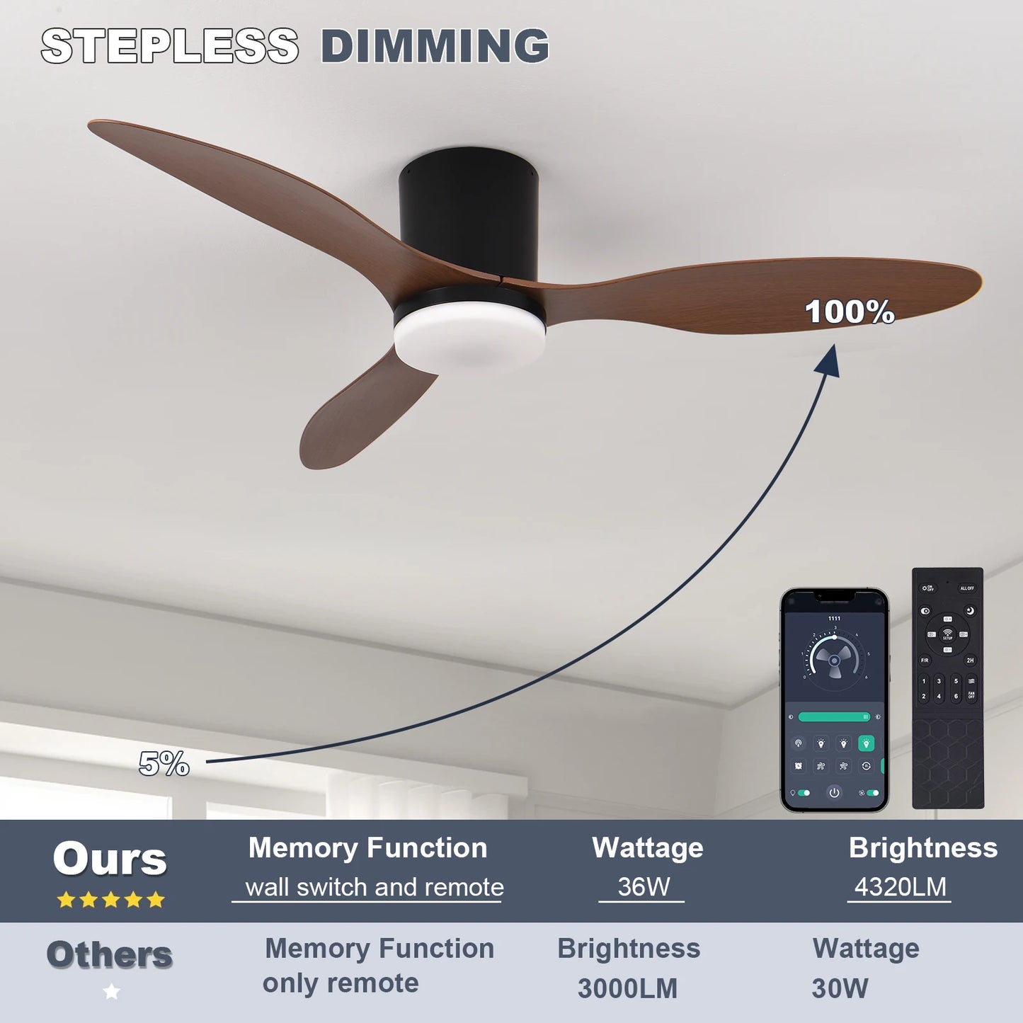 42 inch LED light, DC motor, modern ceiling fan, kitchen, living room, dining room, household high air volume, remote control pe