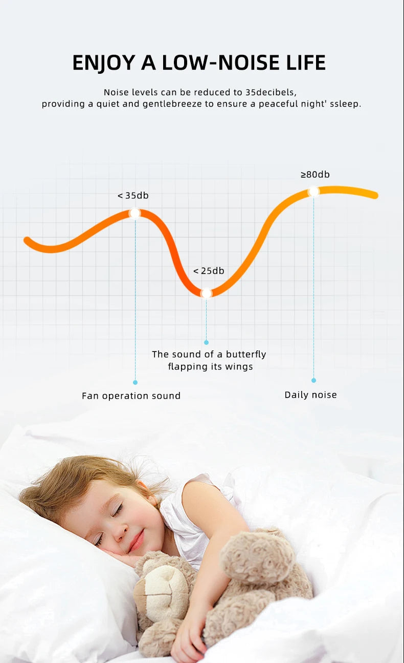FUMANJIA 36/42/52 Inch Inverter Ceiling Fan with Light, Super - Silent, Ideal for Bedroom, Dining, Living Room & Office