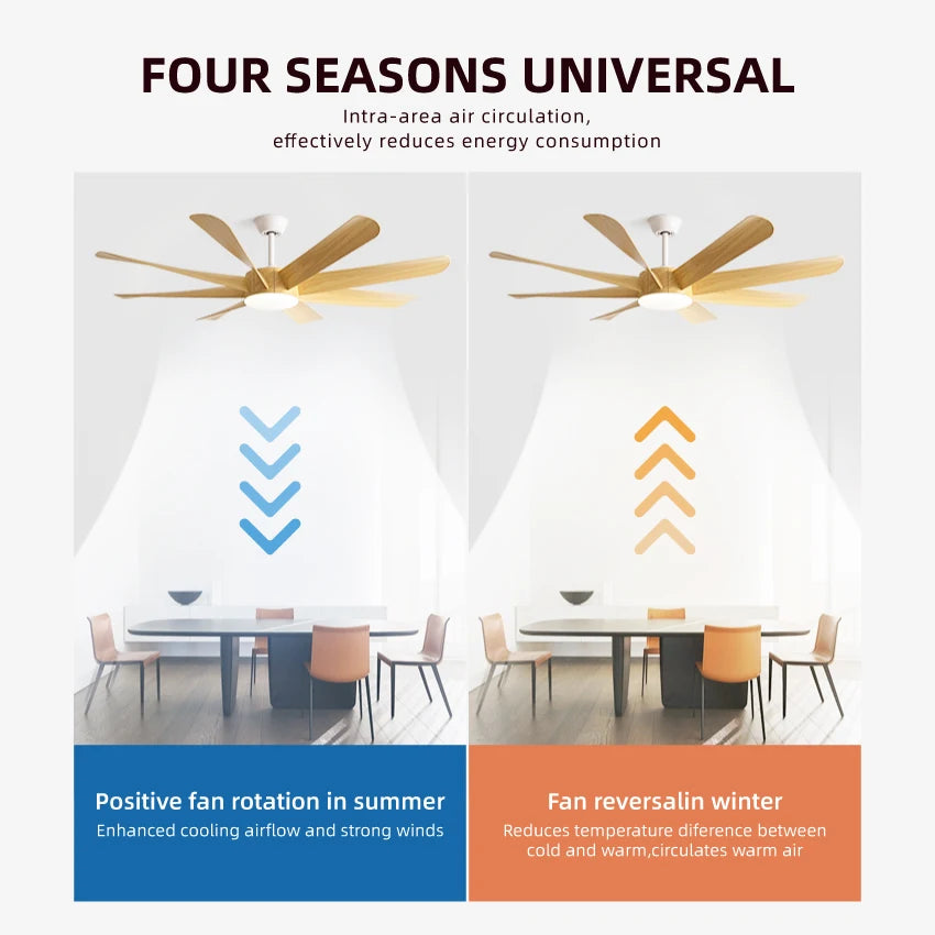 FUMANJIA 60Inch Ceiling Fan with Light - 8 Blades, DC Motor & Remote Control, 6-Speed Adjustment, ABS Blades for Dining Rooms