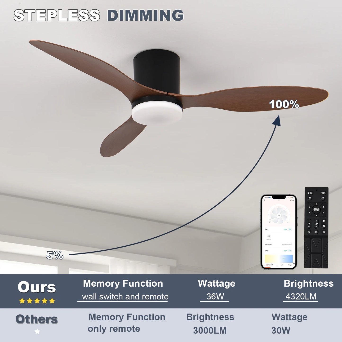 Modern Black White Low Floor DC Motor Ceiling Fans With Remote Control Simple Ceiling Fan Light Home Fan
