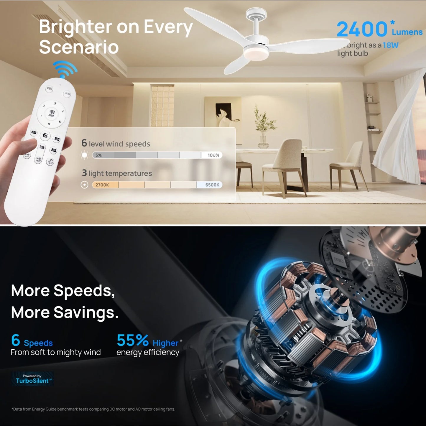 Modern Ceiling Fan with Light and APP Remote Control LED Ceiling Lamp 6-speed Wind DC Motor Bedroom Living Room Ceiling Fan Lamp