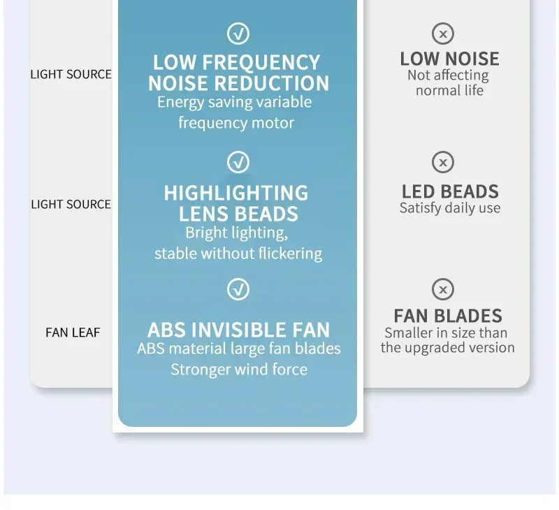 Modern Ceiling Fan, LED Light, DC Motor, High Air Volume Remote Control, Kitchen, Bedroom, Dining Room, Terrace, Pendant Light