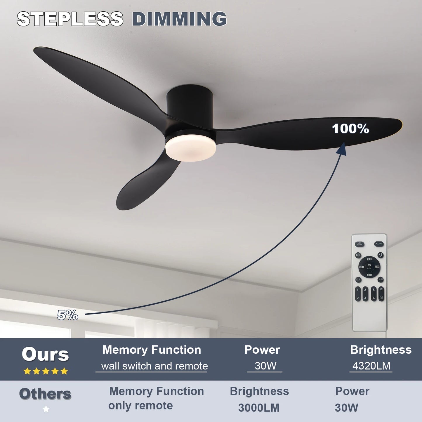 Modern Black White Low Floor DC Motor 30W Ceiling Fans With Remote Control Simple Ceiling Fan With Light Home Fan