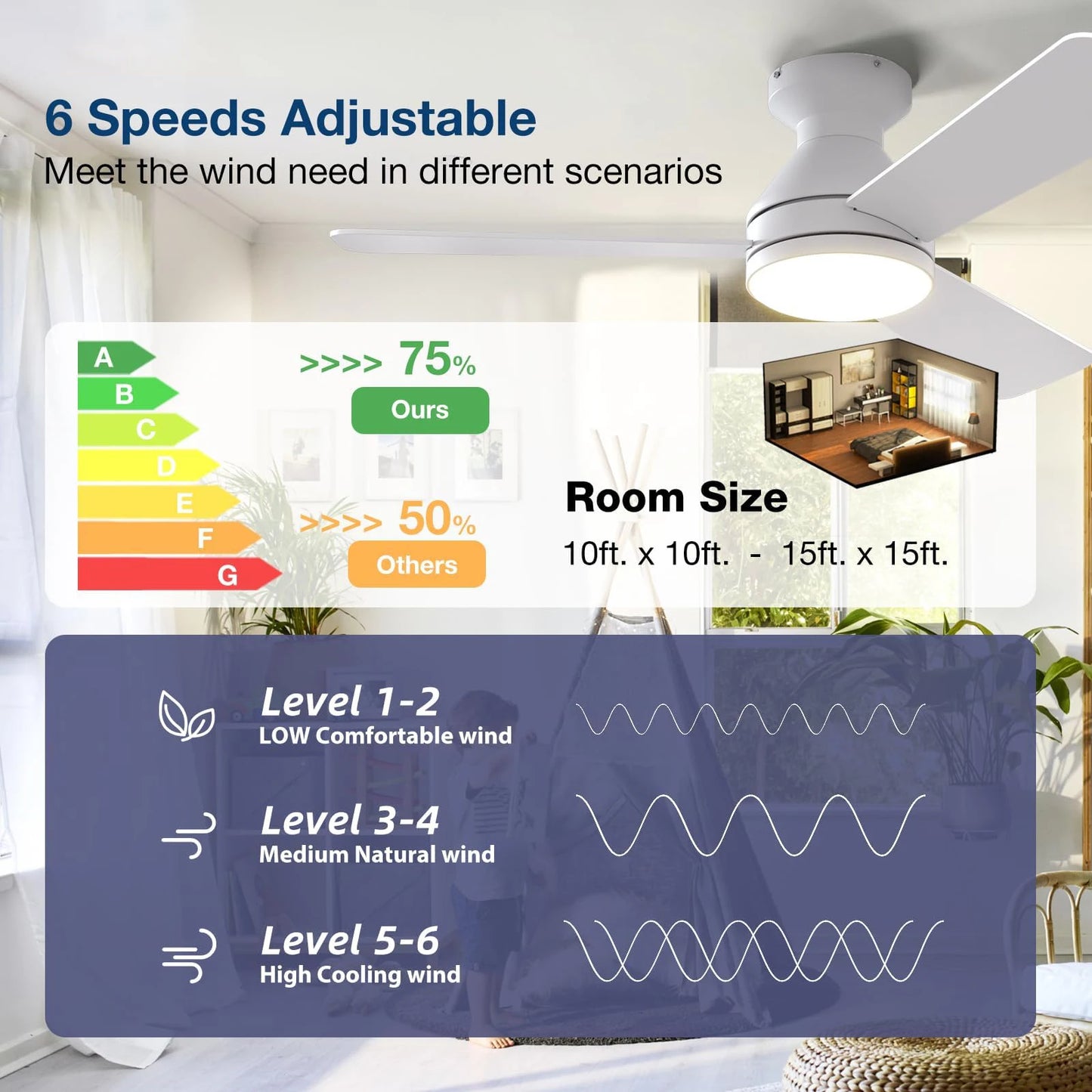 IRALAN Ceiling Fan Lamp Cooling 3-blade Fan Large Cool and Dimmable Electric Remote Controlfor Living Room Bedroom Foyer