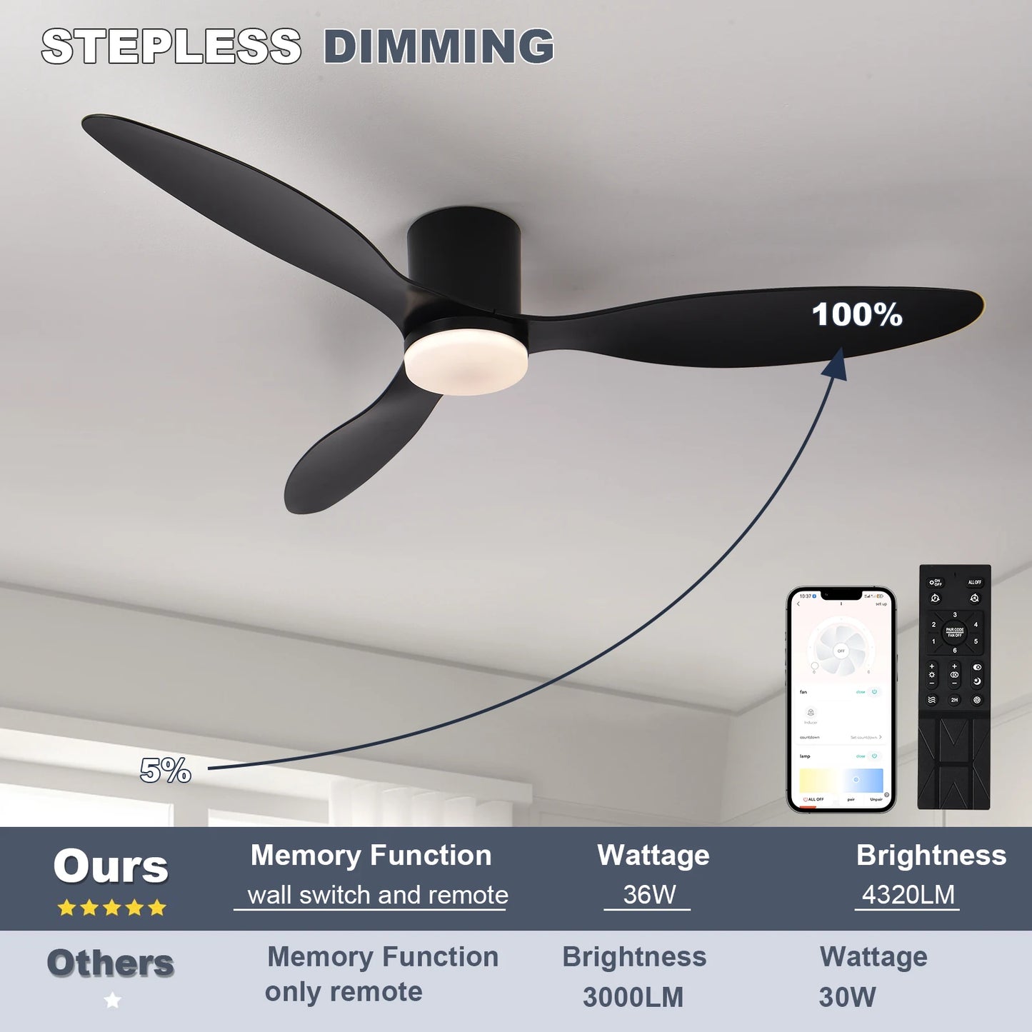 LED Pendant Light, Low floor DC Motor, Ceiling Fan With Remote Control,Terrace, High Wind Volume, No Light, Household Fan