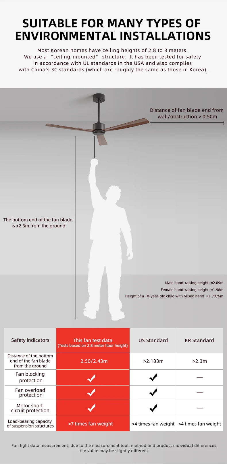 50 Inch Inverter Ceiling Fan: 6 - Speed Remote, Silent, Energy - Saving for Living & Dining Rooms, Boasting Sleek Modern Design